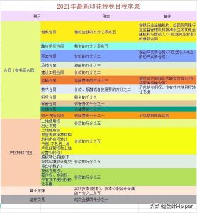018年新個稅稅率表(2017年個稅稅率表)"