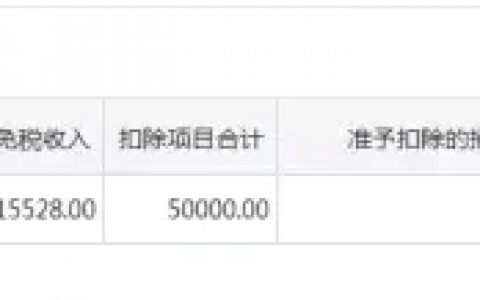 經濟補償金個稅計算器(經濟補償金個稅計算器2019)