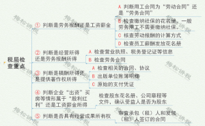 個稅最新稅率(個稅最新稅率表2021)