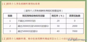個稅稅率怎么算(個稅稅率)插圖10 個稅稅率怎么算(個稅稅率)