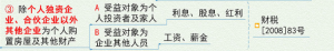 個稅新規(guī)稅率表(2018稅率表)