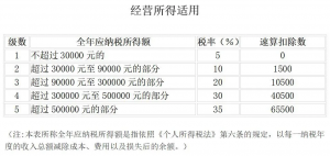個稅稅率表2016(個稅稅率表2019)