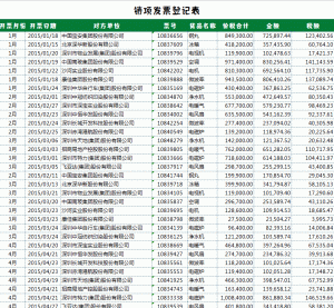 東莞個稅計算器(東莞個稅怎么計算方法)