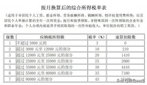 個人所得稅報告表(個人所得稅報告表在哪里下載)