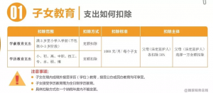 個人所得稅速算扣除數(2022年個人所得稅速算扣除數)