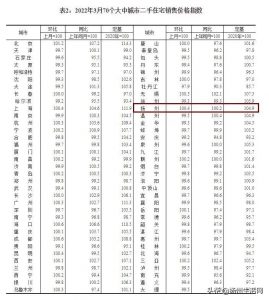 揚州房貸計算器(揚州房貸計算器2022)