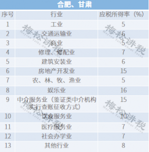 個稅最新稅率(個稅最新稅率表2021)