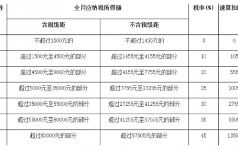 無錫個稅計算器(無錫個稅計算器2020稅率)
