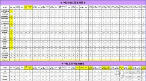 搬瓦工優惠碼(搬瓦工優惠碼2021)
