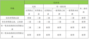 長沙公積金貸款計算(長沙住房公積金貸款額度計算)插圖3 長沙公積金貸款計算(長沙住房公積金貸款額度計算)