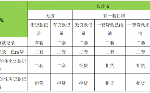長沙公積金貸款計算(長沙住房公積金貸款額度計算)