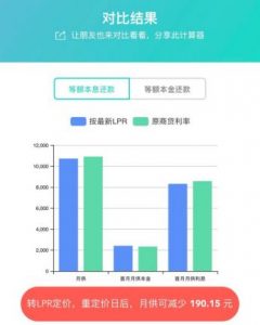 公積金房貸額度計算器(公積金貸款貸額度計算器)插圖8 公積金房貸額度計算器(公積金貸款貸額度計算器)