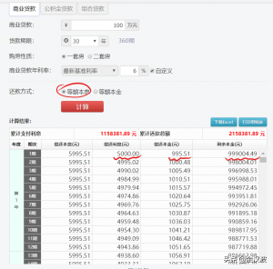 房貸還款利息計(jì)算器(房屋還貸利率計(jì)算器)