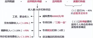 公務(wù)員個(gè)人所得稅(公務(wù)員個(gè)人所得稅其他扣除的其他)