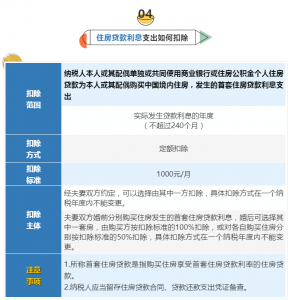 個人所得稅專項扣除(個人所得稅專項扣除是每月都扣嗎)