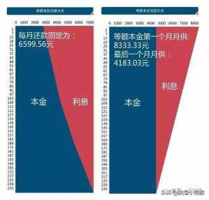 商業貸款房貸計算器(商業銀行房貸計算器)