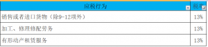 個稅稅率表2016(個稅稅率表2019)