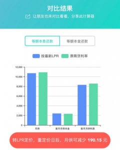 查詢剩余房貸計算器(房貸剩余余額查詢計算器)