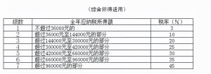 公司個人所得稅(公司個人所得稅密碼怎么設置)
