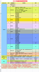 個稅稅率表舊(新舊個人所得稅稅率表)