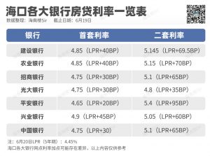 買房貸款計算器(商品房貸款計算器)