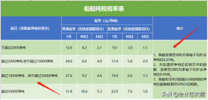 個人所得稅怎么征收(二手房個人所得稅怎么征收)