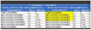 新的個(gè)稅計(jì)算器(新個(gè)稅計(jì)算器在線計(jì)算)