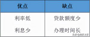 上海公積金貸款計算器(上海公積金貸款計算器最新)