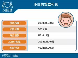 洛陽房貸計算器(2020洛陽房貸利率計算器)
