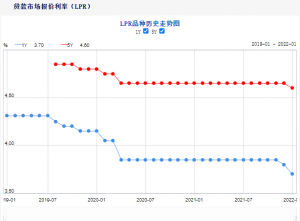 二套房貸款計算器(二套房貸款計算器2022)