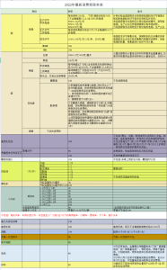個稅稅率表舊(新舊個人所得稅稅率表)