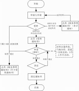 企業個人所得稅申報(企業個人所得稅申報流程)
