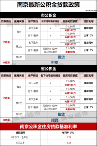 二手房房貸計(jì)算器(二手房房貸計(jì)算器在線計(jì)算)
