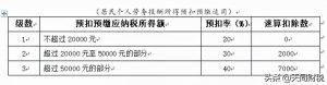 原個稅稅率表(原個人所得稅稅率表新舊個稅稅率表)