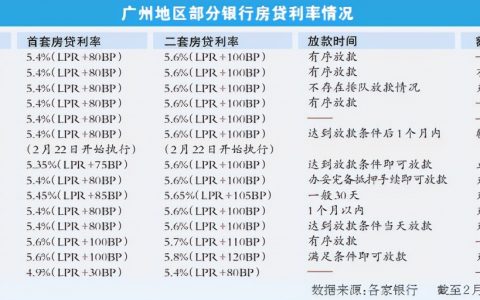 接房貸計算器("房貸計算器")