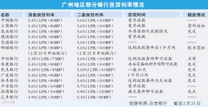 二手房貸計算器(二手房房貸計算)