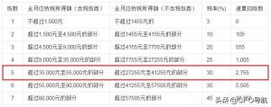 香港個稅計算器(香港所得稅計算器)