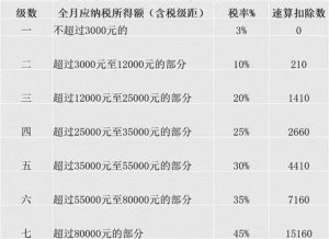 個(gè)稅計(jì)算稅率(個(gè)稅計(jì)算器)