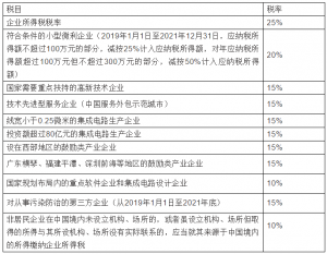 個稅稅率表2013(個稅稅率表2021速算扣除數(shù))