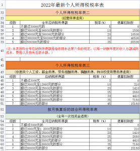 個調稅稅率表(個調稅稅率表計算2021)