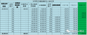 年終獎個稅稅率表(年終獎個稅稅率表2022)