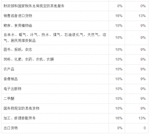 個稅稅率表2013(個稅稅率表2021速算扣除數(shù))