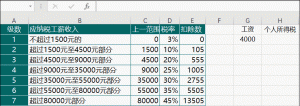 工資表中個稅計算公式(工資表中個稅計算公式按著以前的公司有問題嗎)