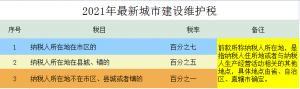個稅稅率表新(新版個稅稅率表最新)