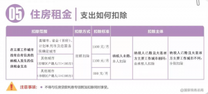 個人所得稅速算扣除數(2022年個人所得稅速算扣除數)