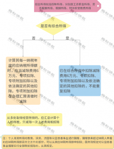 個稅最新稅率(個稅最新稅率表2021)