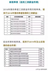 新個(gè)稅計(jì)算公式(新個(gè)稅計(jì)算excel公式表)插圖4 新個(gè)稅計(jì)算公式(新個(gè)稅計(jì)算excel公式表)