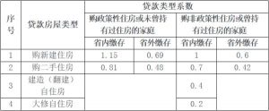 公積金繳存比例計算器(公積金繳納比例計算器)