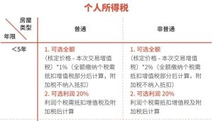 上海個人所得稅(上海個人所得稅扣除標(biāo)準(zhǔn))
