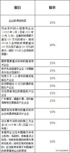 010年個稅稅率表(2011年個稅稅率表及個稅計算公式)"